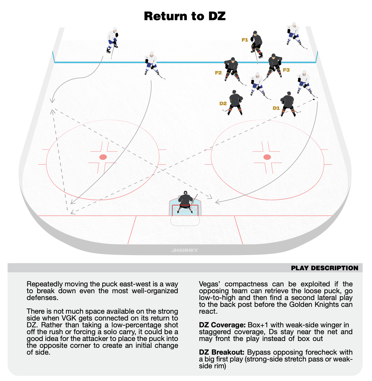 Jack Han's 2026 Hockey Tactics