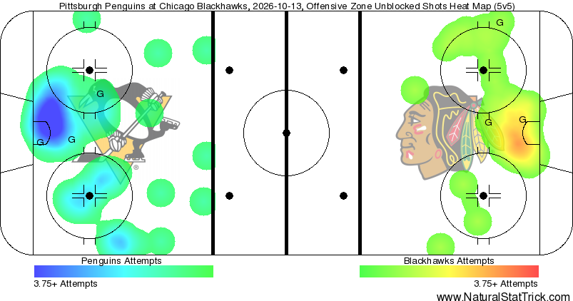 Blackhawks shot heat map