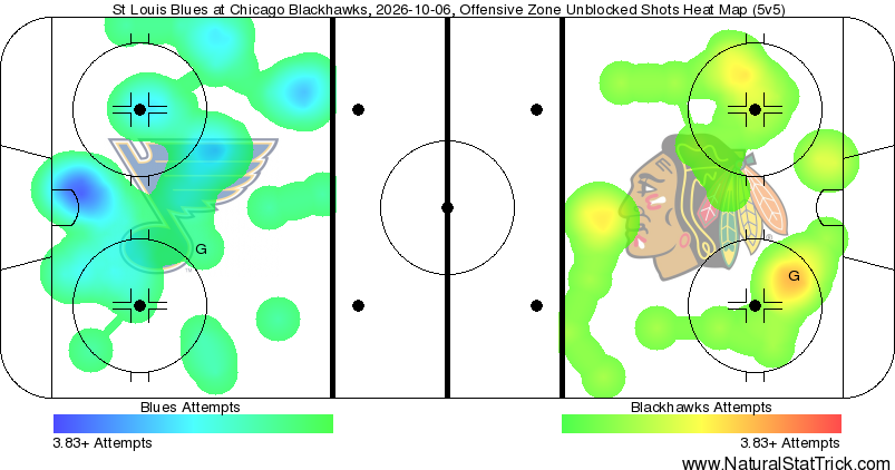 Blackhawks vs. Blues unblocked shots heat map (5v5)