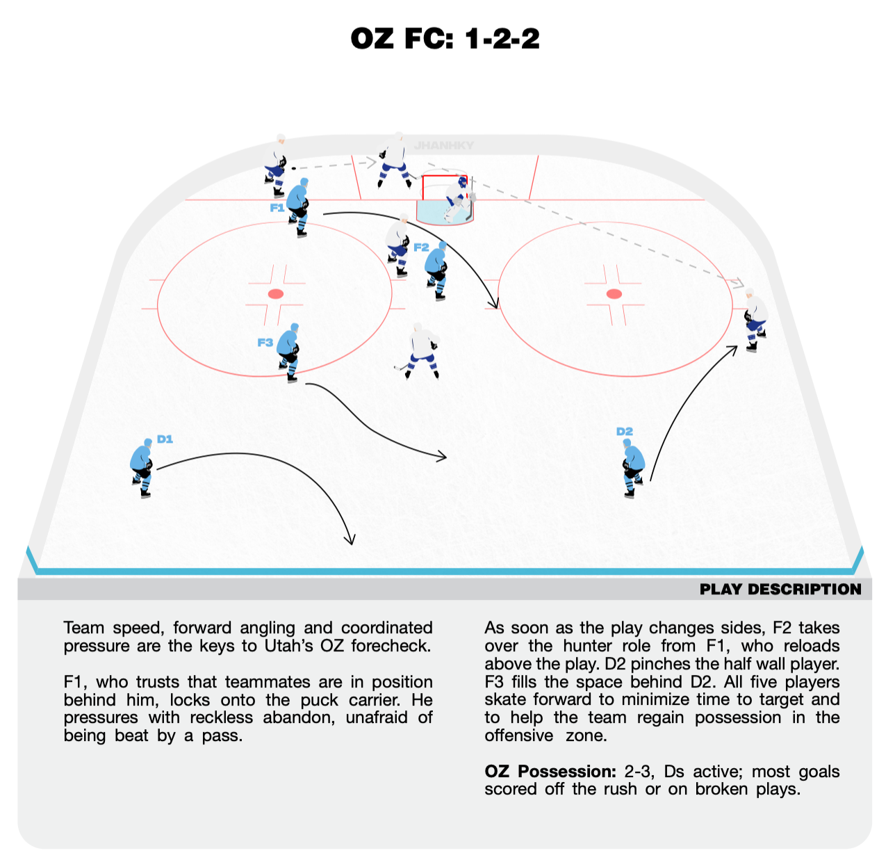 from Hockey Tactics 2026 (Jack Han)