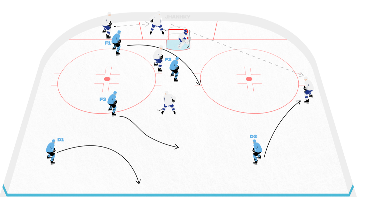 From Hockey Tactics 2026 (Jack Han) — full image below in article