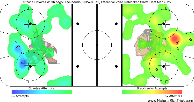 Game Recap: Hawks vs Coyotes 3/10