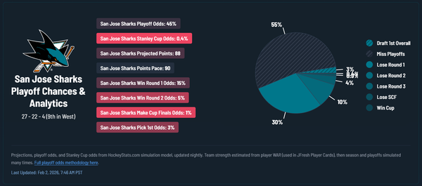 Are we doing the Sharks vs. Hawks thing?