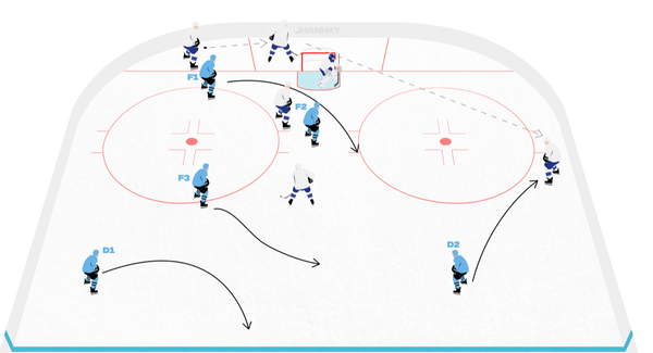 From Hockey Tactics 2026 (Jack Han) — full image below in article